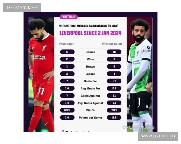 萨拉赫是否依赖体系：战术角色与进攻效率分析